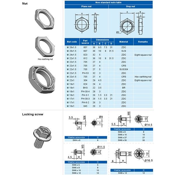  BT6080 Hexagonal Earthed Nut and Non-Standard Plane Nut Collection